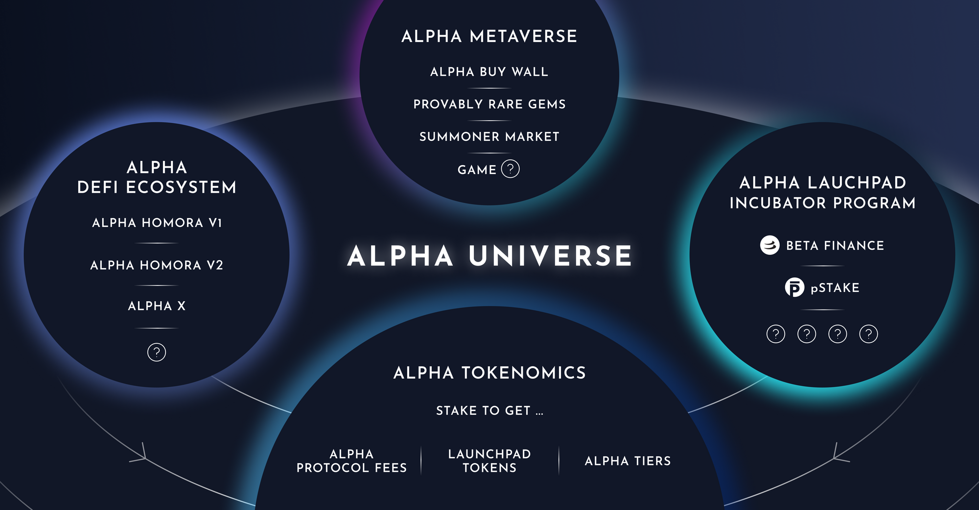 Alpha Universe