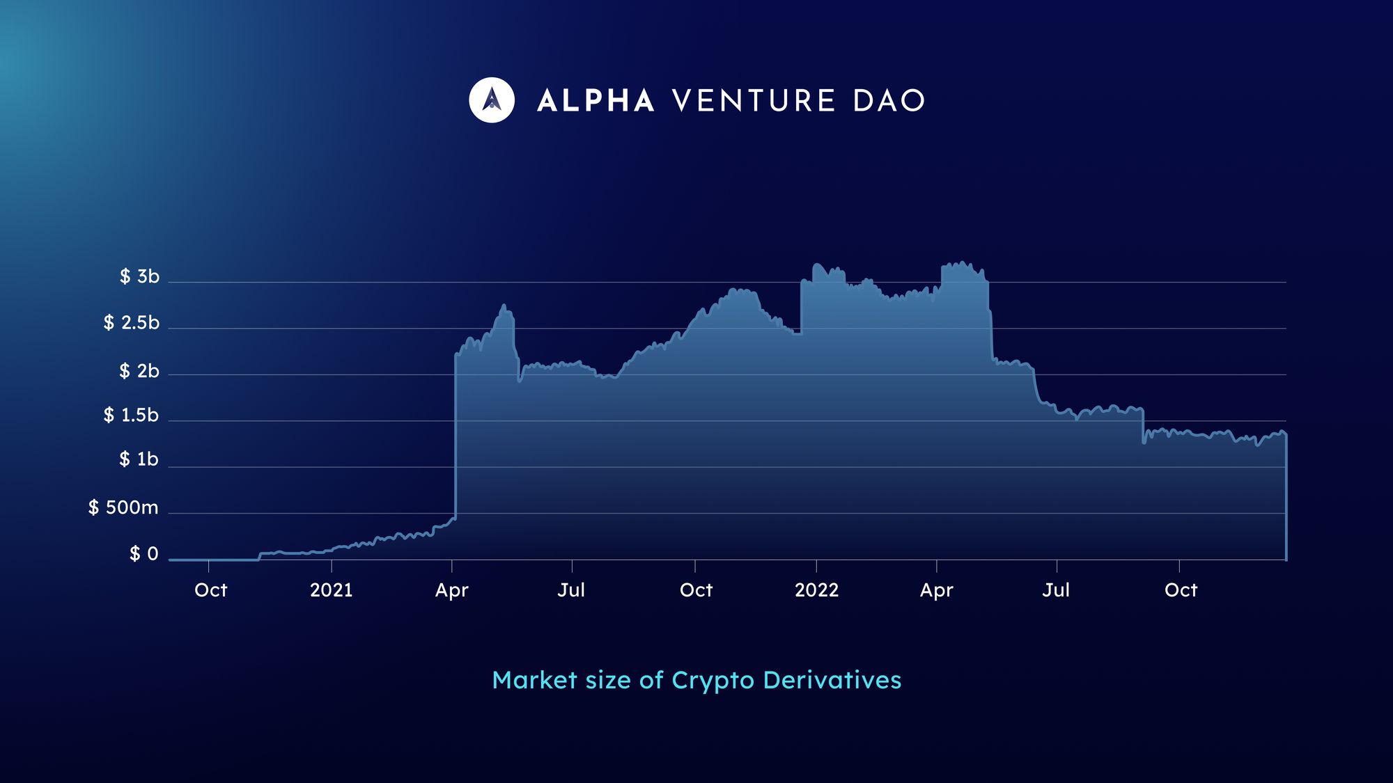 crypto structured products