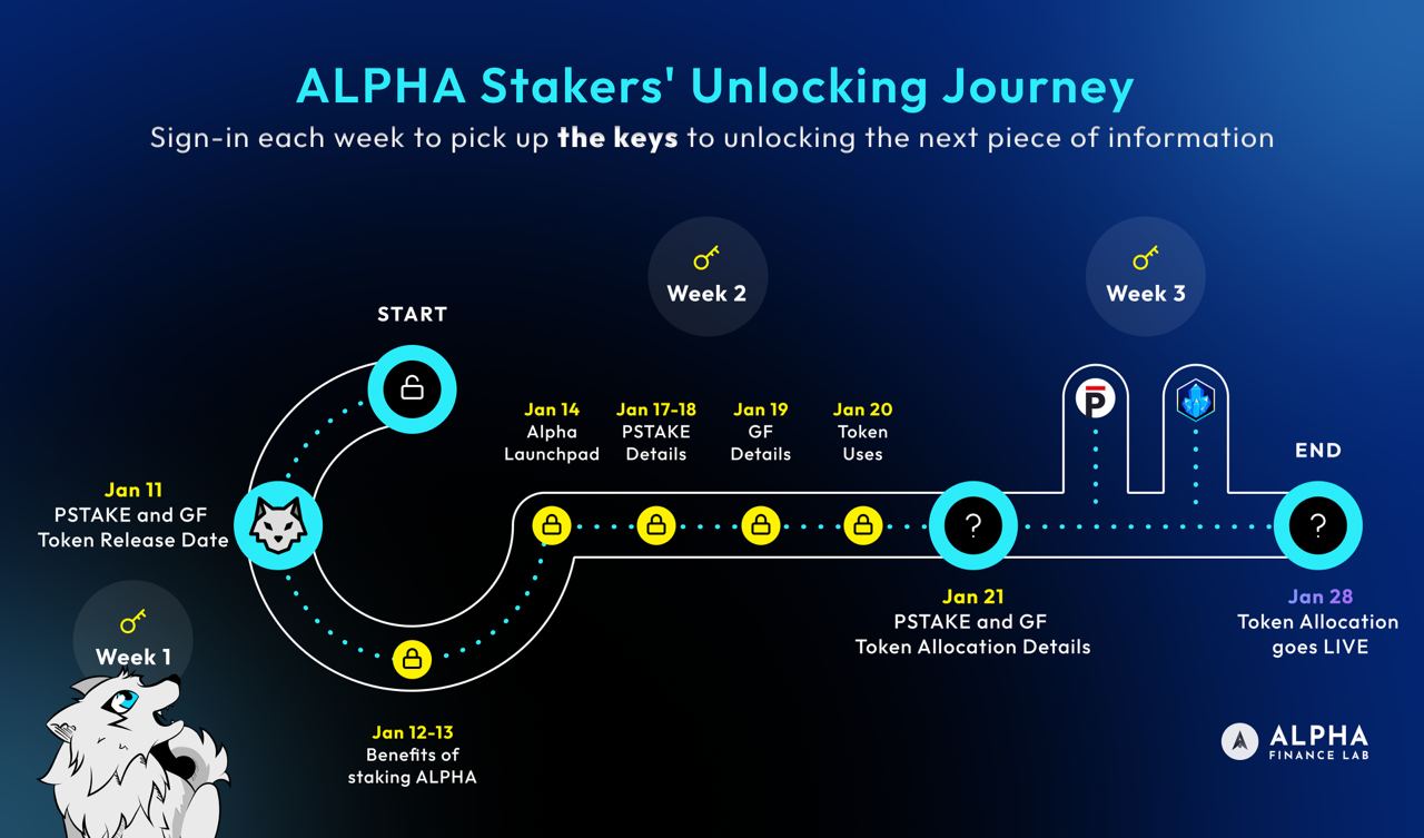 Announcing Allocation Date for PSTAKE and GF Tokens to ALPHA Stakers