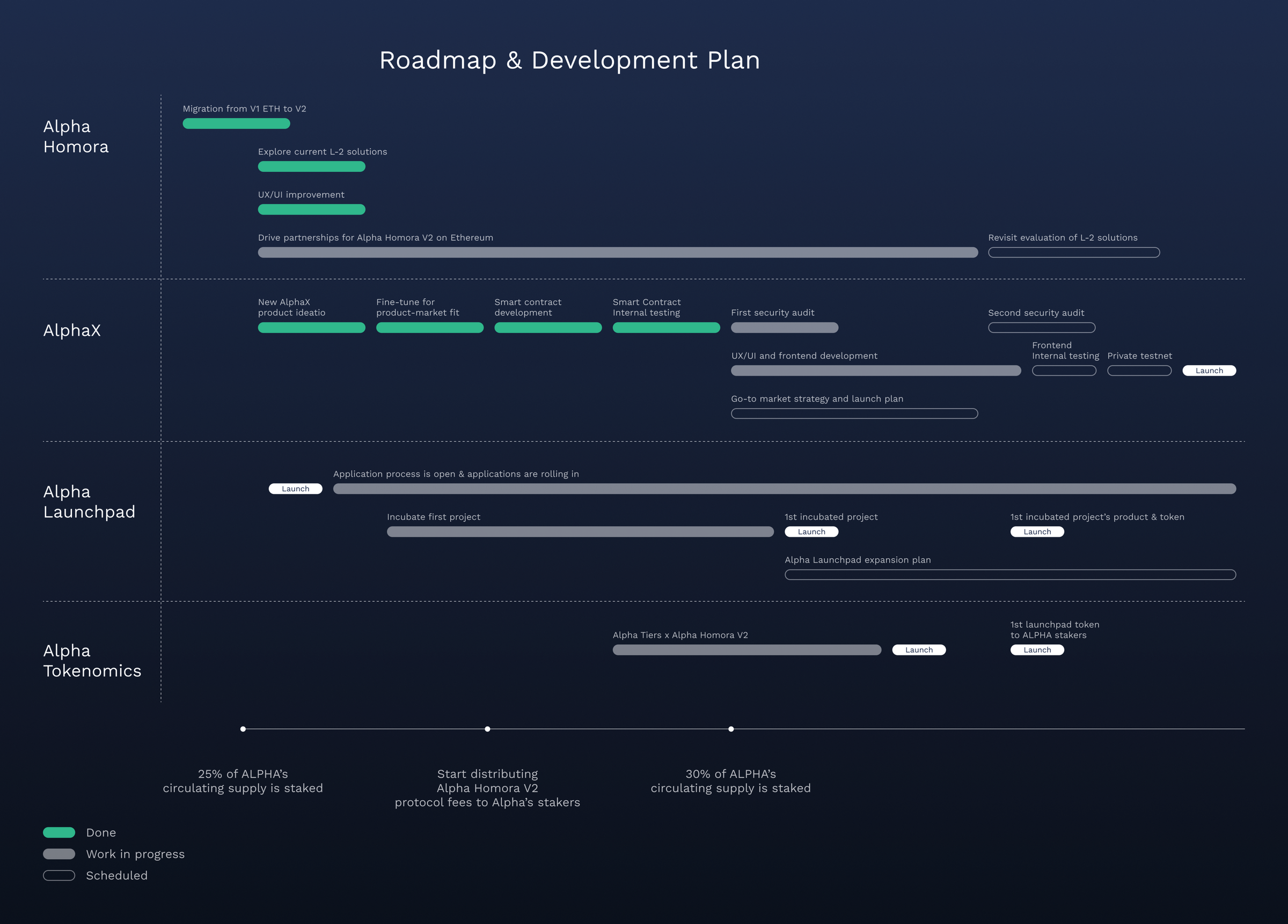 Road mapping. Roadmap дизайнера. Roadmap UI UX дизайнера. Дорожная карта UX UI. Road Map для графического дизайнера.